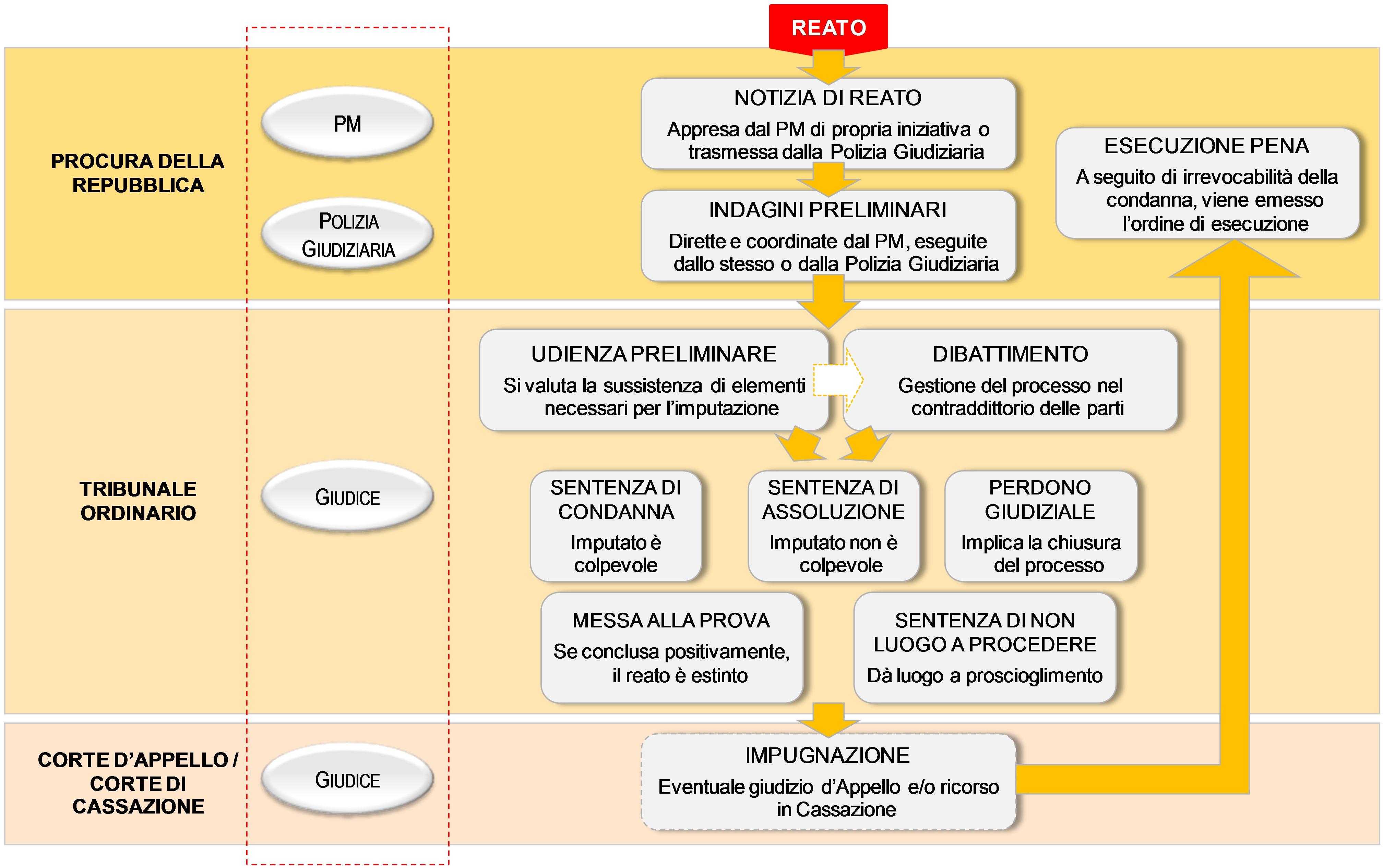 processo penale minorile.jpg
